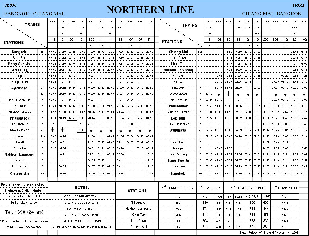 Расписание поездов северной жележной дороги Таиланда  Сердце Азии huatiaiasia.