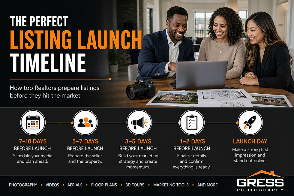 The Perfect Listing Launch Timeline
