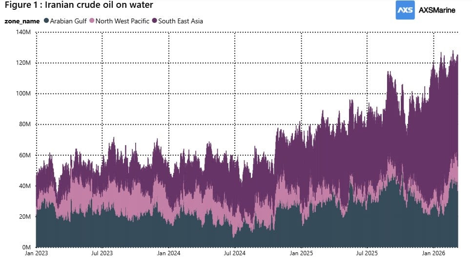 Strait of Hormuz: Managed Dislocation, Not Market Collapse