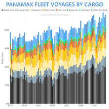 November Dry Bulk Trends - Panamax & Panama