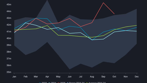 In an oversupplied oil market, who backs off first?