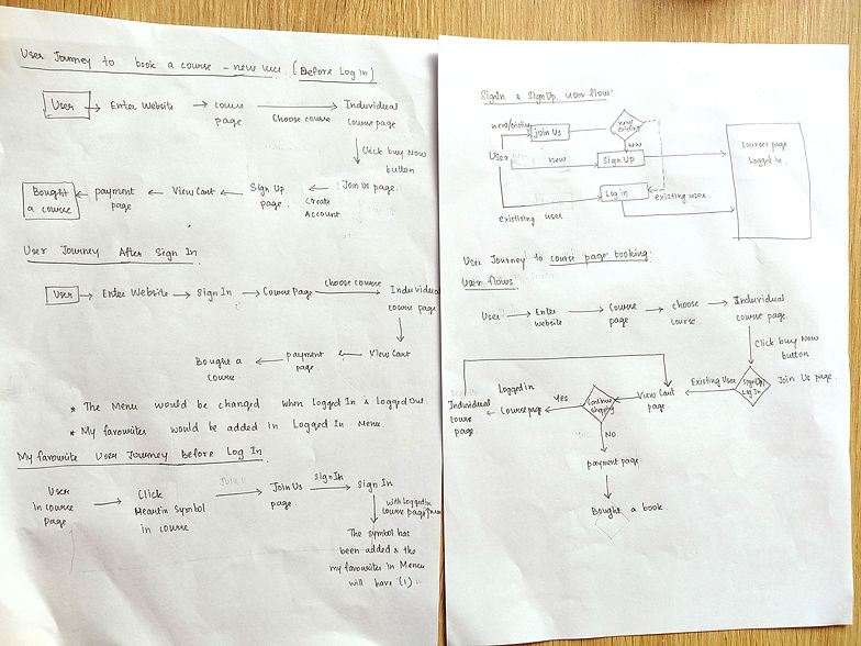 User Journeys - Template2