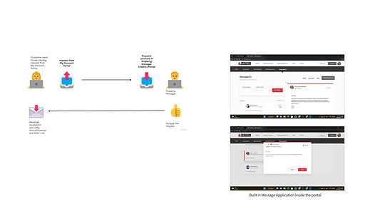 Metro NZ - Portal Structure & Email Application