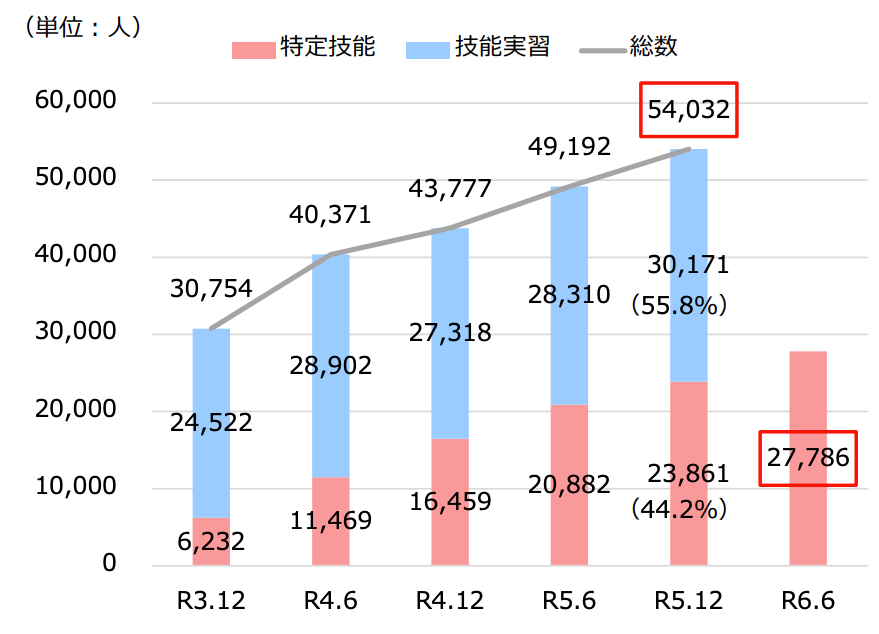 国内の農業分野における現状