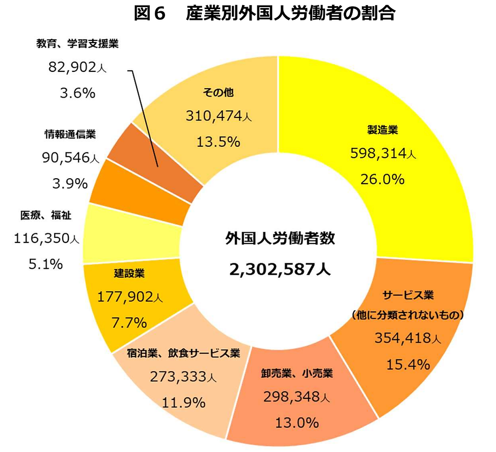 外国人労働者の間で賃金格差が生まれる理由
