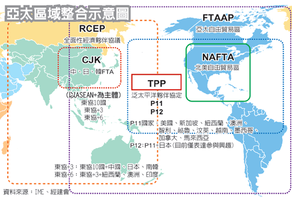 台灣因應亞太經濟整合策略