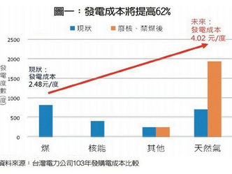 禁煤政策 世界無先例