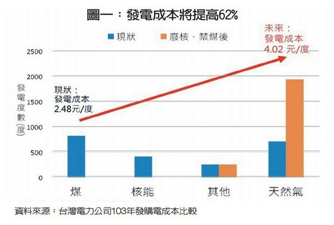禁煤政策 世界無先例