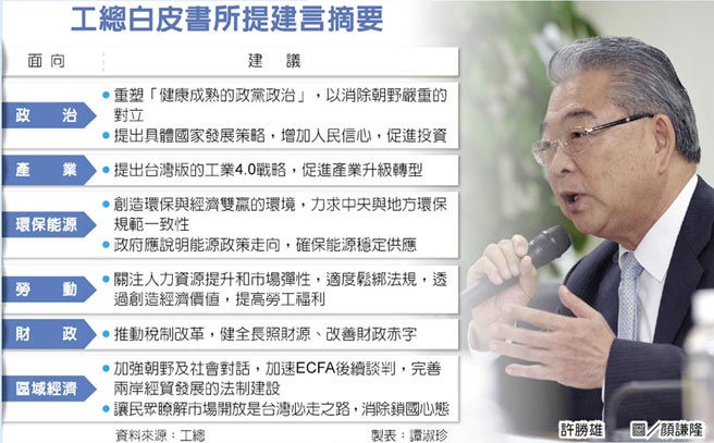 許勝雄:阻礙台灣向前行...是政客及貪婪選民