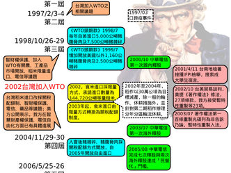 台美TIFA復談迫在眉睫
