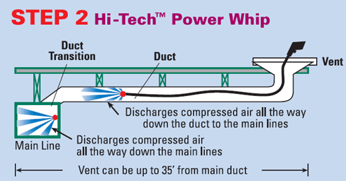 power whip