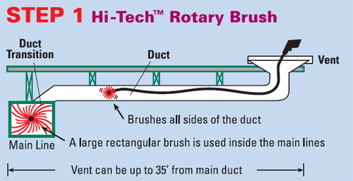 rotary brush