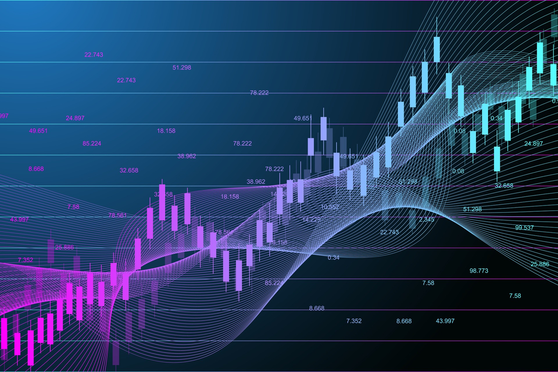 BLOG | Stock Market Chat