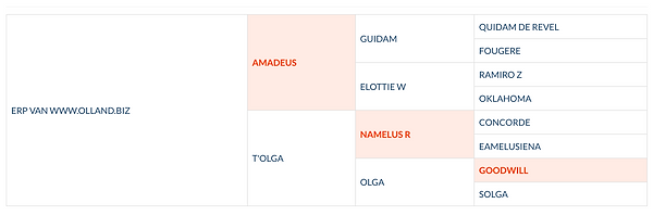 ERP pedigree.png