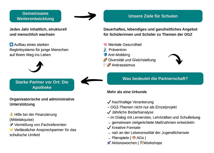 OGZ macht Schule_2.jpg