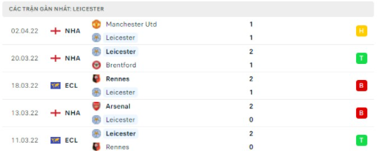 Nhận định bóng đá Leicester vs PSV lúc 02h00 ngày 08/04 content media