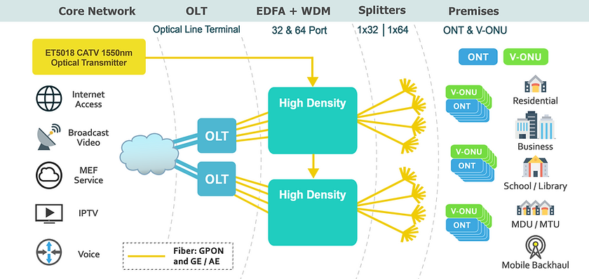 FTTx Topology_英文版_(背景白)_20191108.png