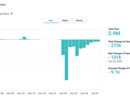 กรณีศึกษา คุณ S - Social Media Analysis