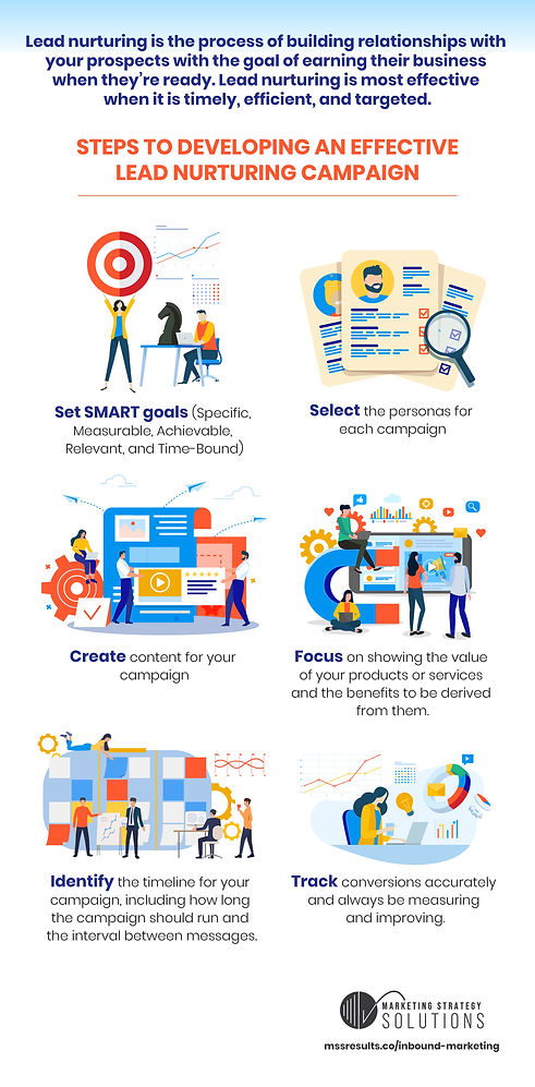 lead-nurturing-basics-infographic-chp7.jpg