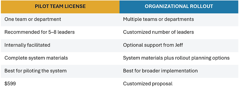 Comparison of the Pilot Team License and Organizational Rollout