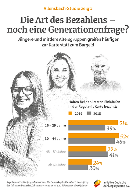 IDZ_Pressegrafik_Allensbach_Bezahlpraefe