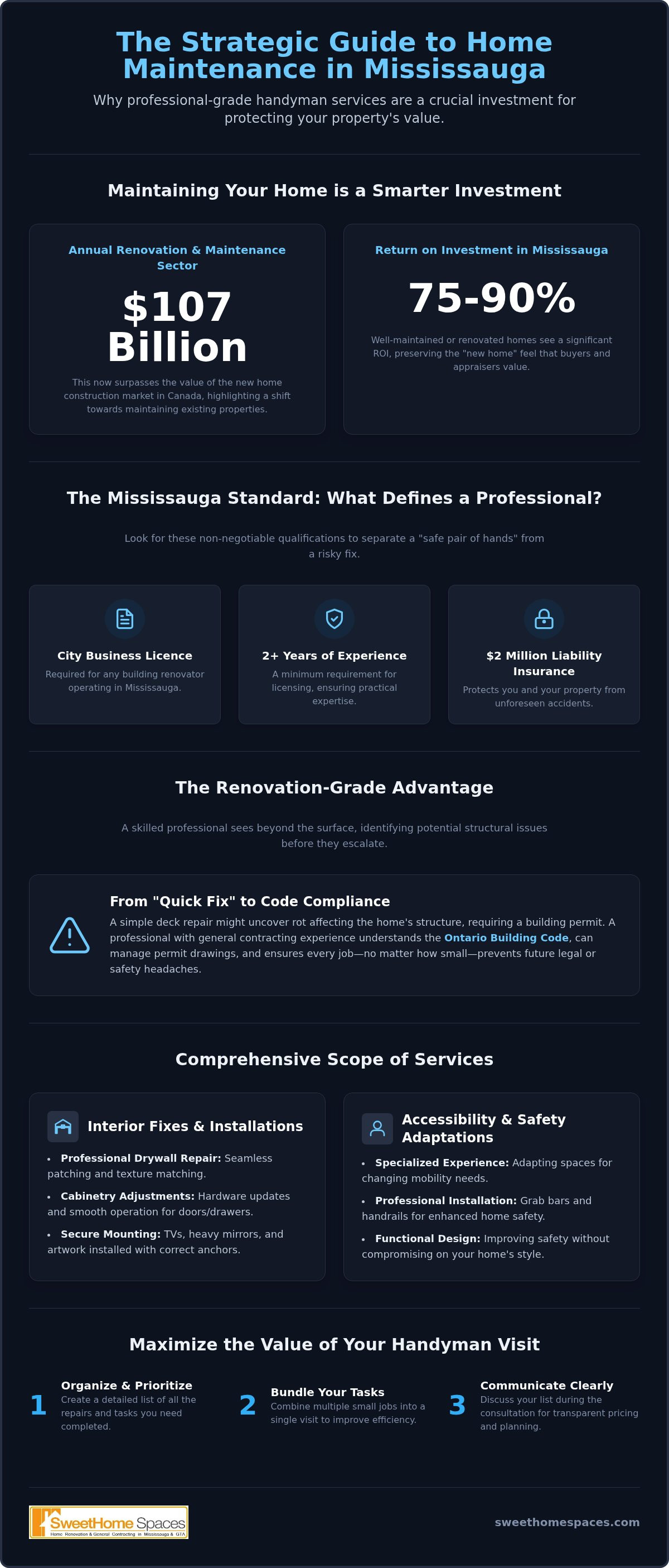 Handyman services Mississauga