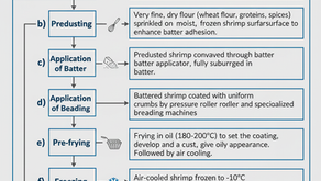 공정도 - 베트남새우튀김 Panko Breaded Vannamei Pre-fried Shrimp