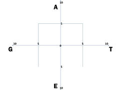 The GATE Model in PCP 2_069.jpg