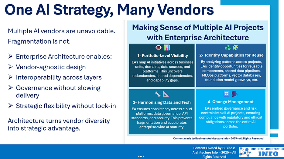 One AI Strategy, Many Vendors.png