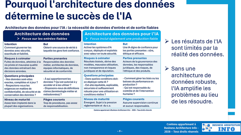 Pourquoi l'architecture des données détermine le succès de l'IA.png