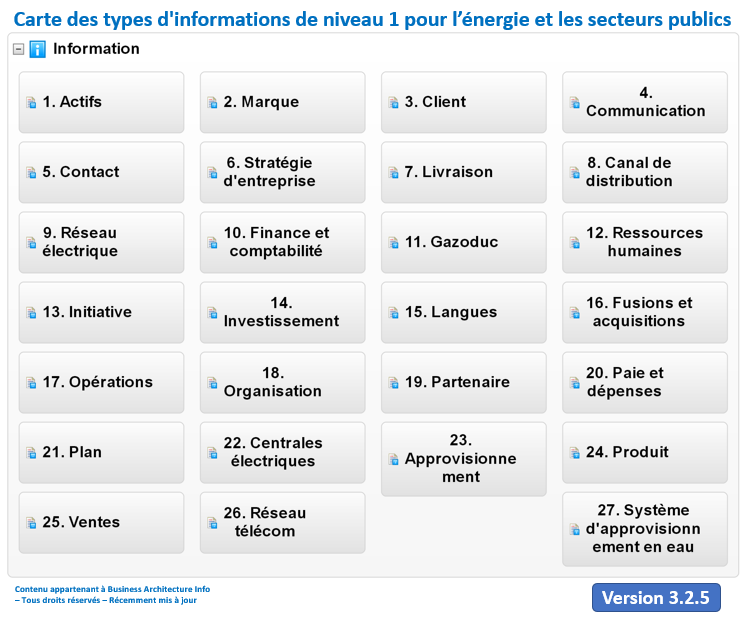 Carte des types d'informations de niveau 1 pour l’énergie et les secteurs publics.png