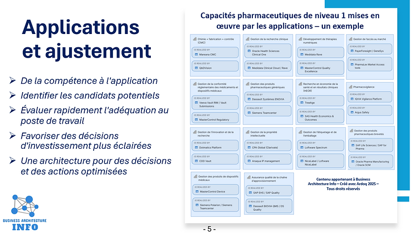 Applications et ajustement.png