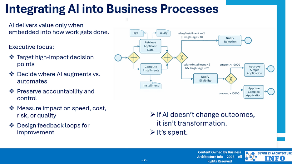 Integrating AI into Business Processes.png