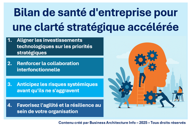 Bilan de santé d'entreprise pour une clarté stratégique accélérée.png