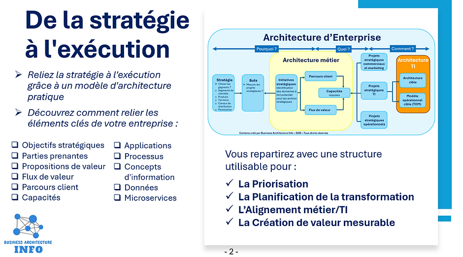 De la stratégie à l'exécution.png