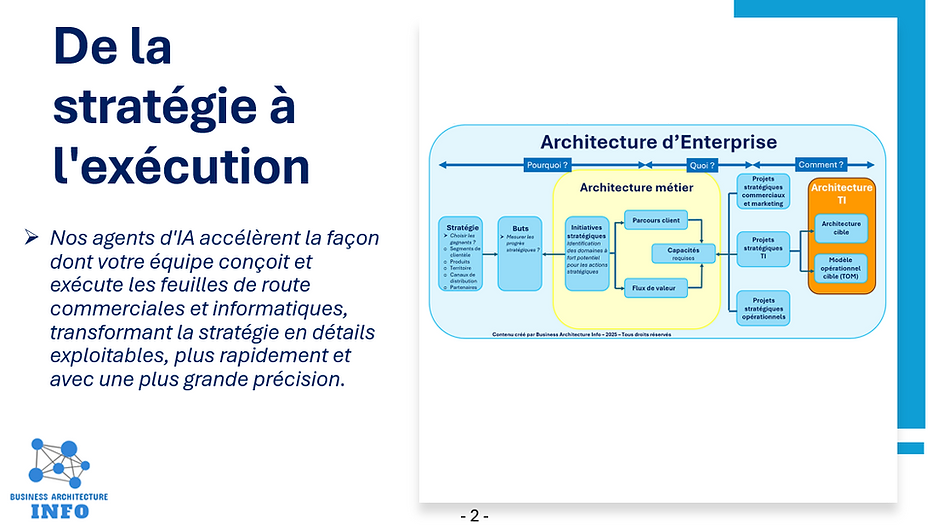 De la stratégie à l'exécution.png