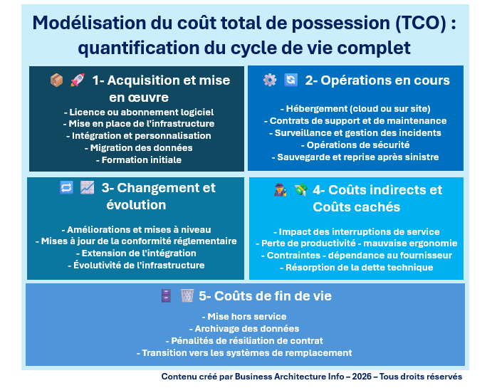Modélisation du coût total de possession (TCO) - quantification du cycle de vie complet.pn