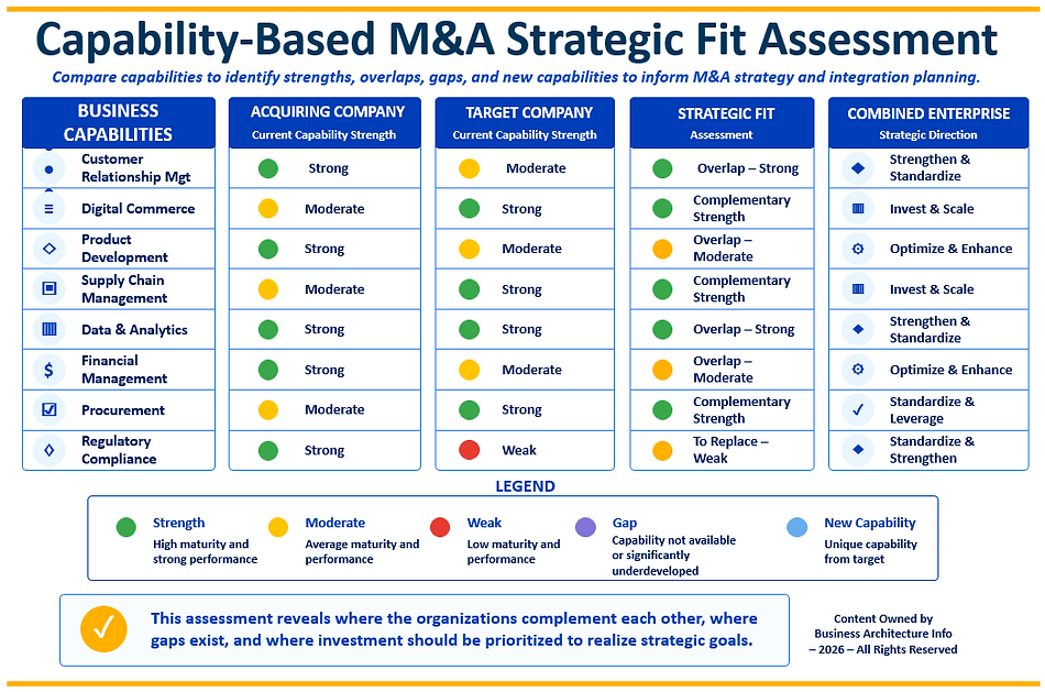 Capability-Based M&A Strategic Fit Assessment.png