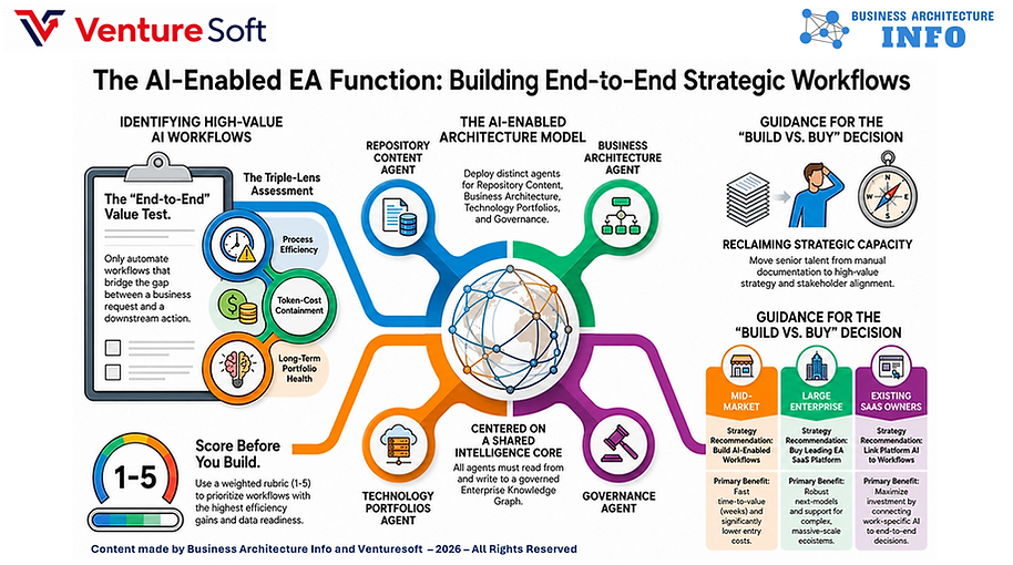The AI-Enabled EA Function - Building End-to-End Strategic Workflows.png