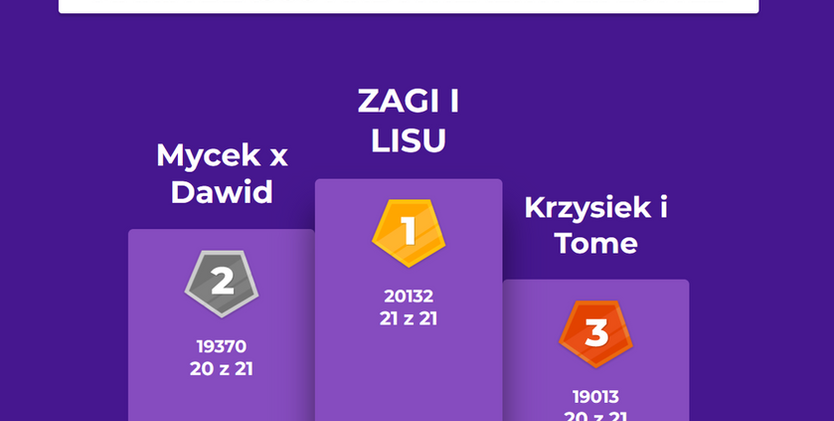 Kahoot winners.png