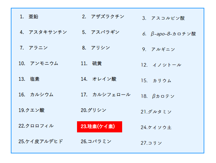 安全性の高い栄養素