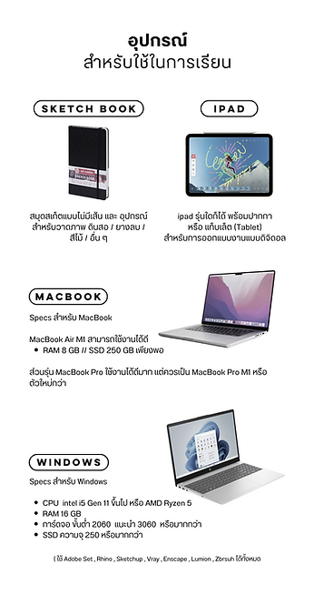 แก้อุปกรณ์ พี่เตย - PS  AI course [ Promote ].png