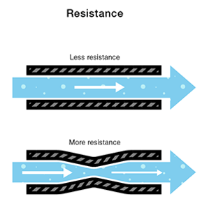 Car Audio Electrical Resistance