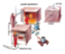 Powder Coating Sand Blasting Process