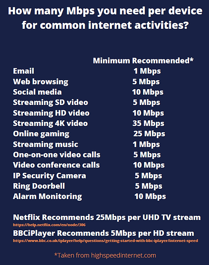 Speed Recommendation Pic.png