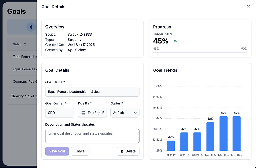 Close-up of a laptop screen showing EvenBetter software interface for gender equality tracking