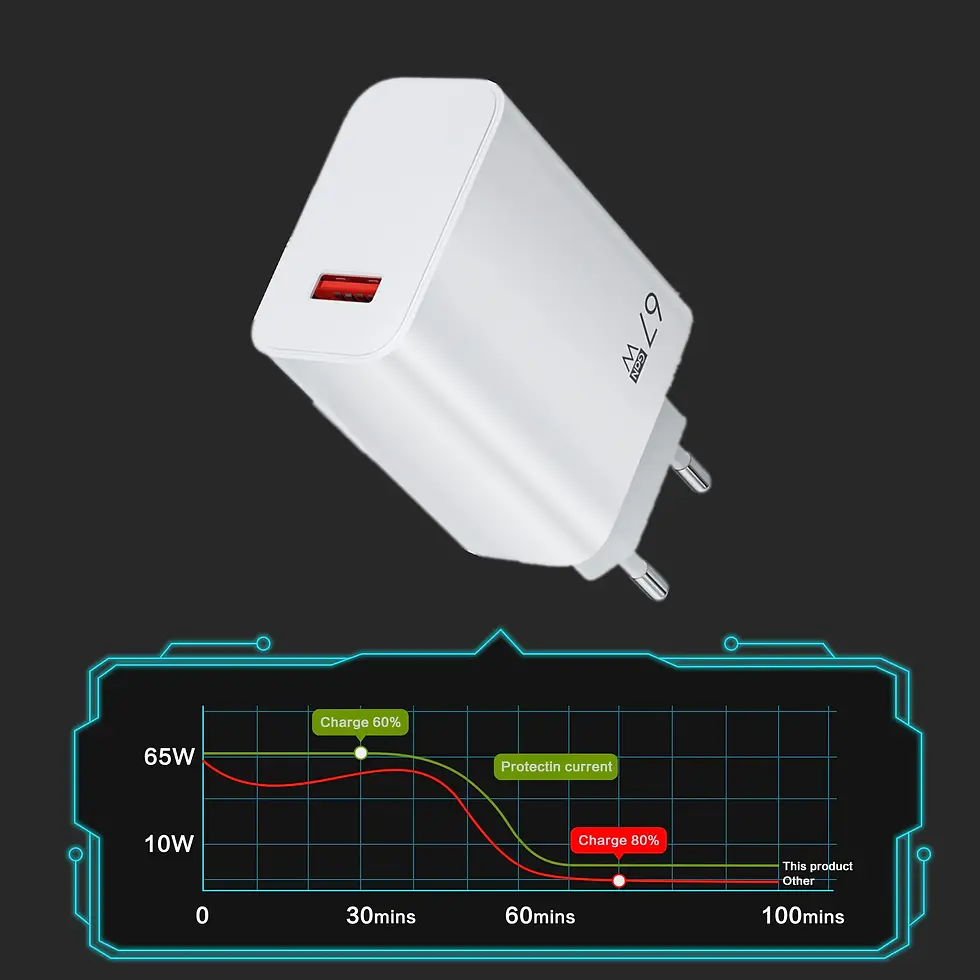 Thumbnail: 67W USB Fast Charger for Xiaomi 14 13 12 11 10 Ultra Redmi Note 12T 13 Pro Turbo