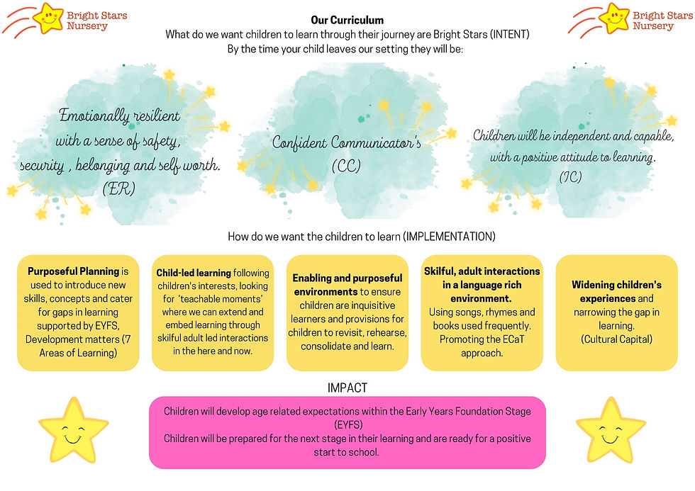 Curriculium Overview Bright Stars.jpg