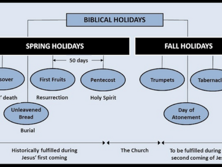 Understanding Biblical Holidays: The Feasts of the Lord