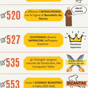 Timeline sull’Altomedioevo